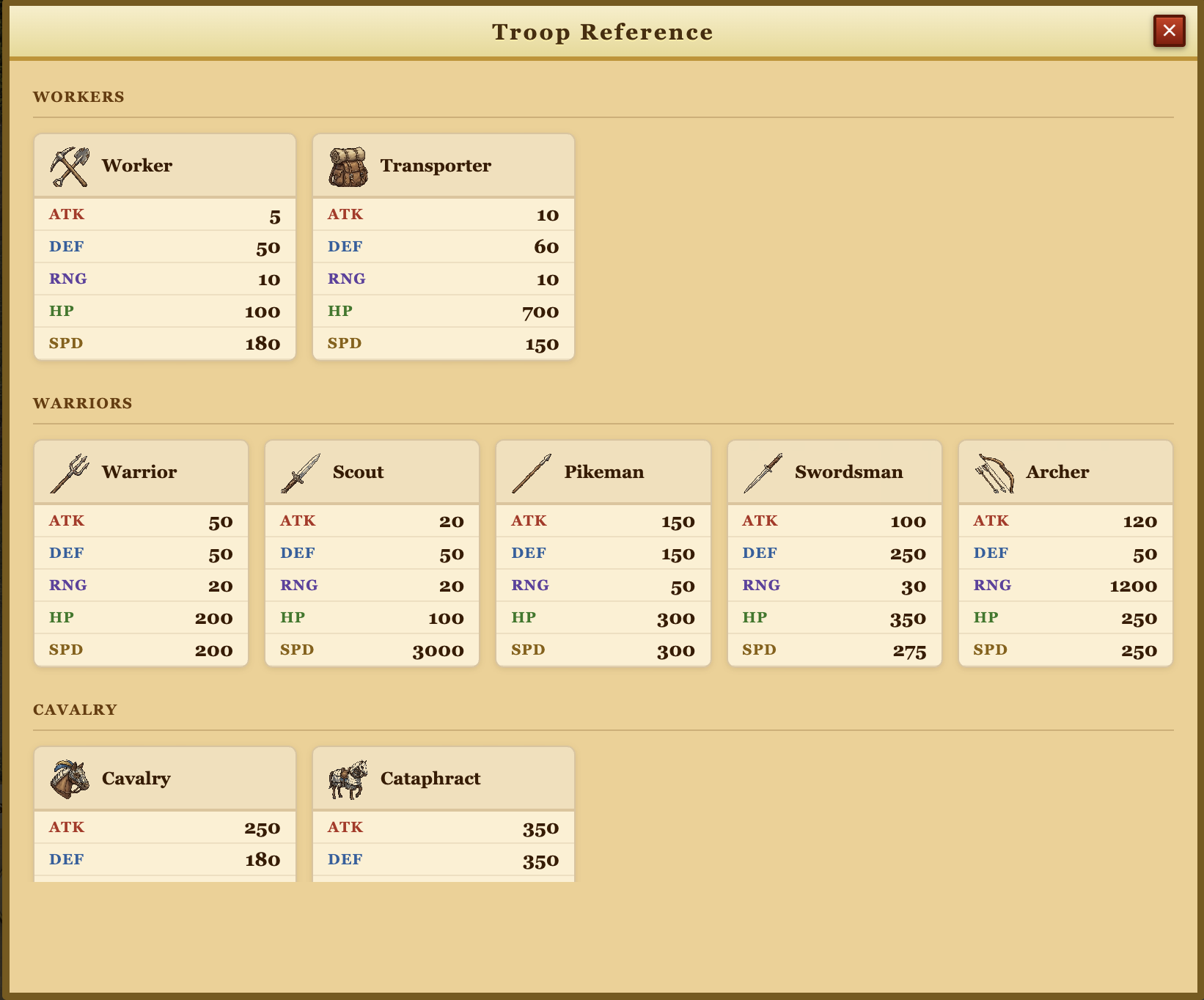 Troop Reference panel showing stats for all unit types